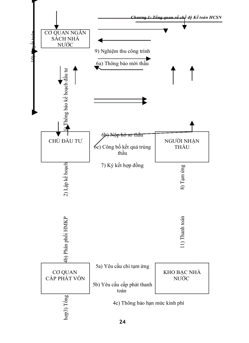 image for page Giáo Trình Kế Toán Hành Chánh Sự Nghiệp
