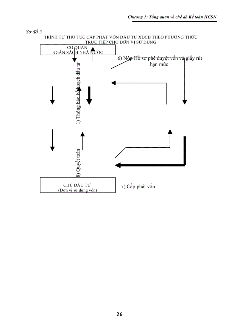 image for page Giáo Trình Kế Toán Hành Chánh Sự Nghiệp