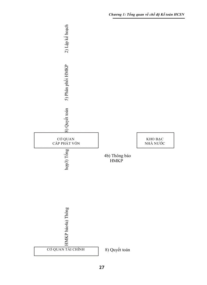 image for page Giáo Trình Kế Toán Hành Chánh Sự Nghiệp