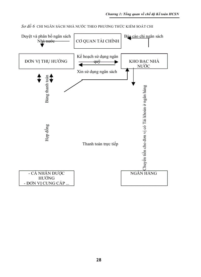 image for page Giáo Trình Kế Toán Hành Chánh Sự Nghiệp