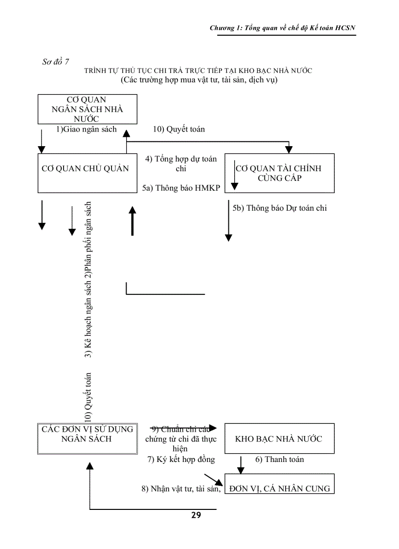 image for page Giáo Trình Kế Toán Hành Chánh Sự Nghiệp