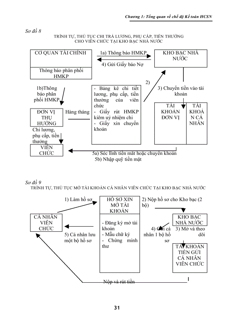 image for page Giáo Trình Kế Toán Hành Chánh Sự Nghiệp