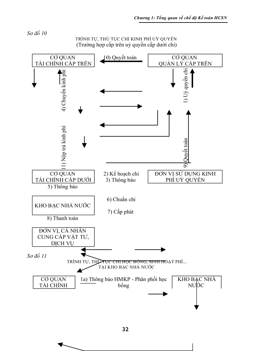 image for page Giáo Trình Kế Toán Hành Chánh Sự Nghiệp