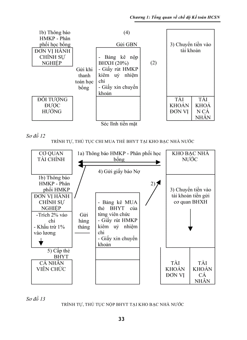 image for page Giáo Trình Kế Toán Hành Chánh Sự Nghiệp