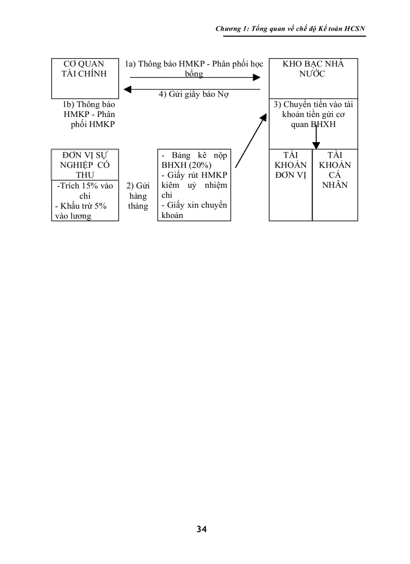 image for page Giáo Trình Kế Toán Hành Chánh Sự Nghiệp