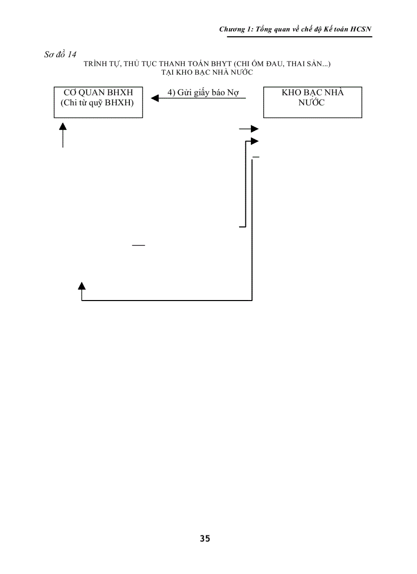 image for page Giáo Trình Kế Toán Hành Chánh Sự Nghiệp