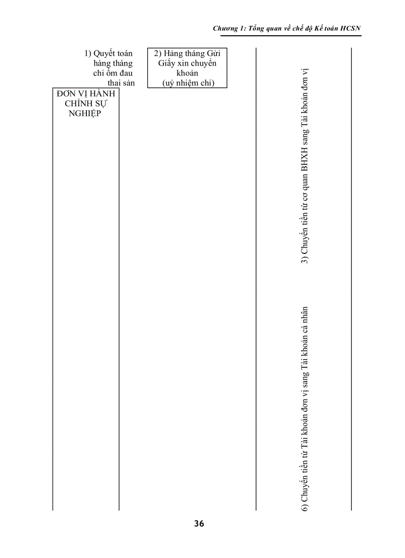 image for page Giáo Trình Kế Toán Hành Chánh Sự Nghiệp