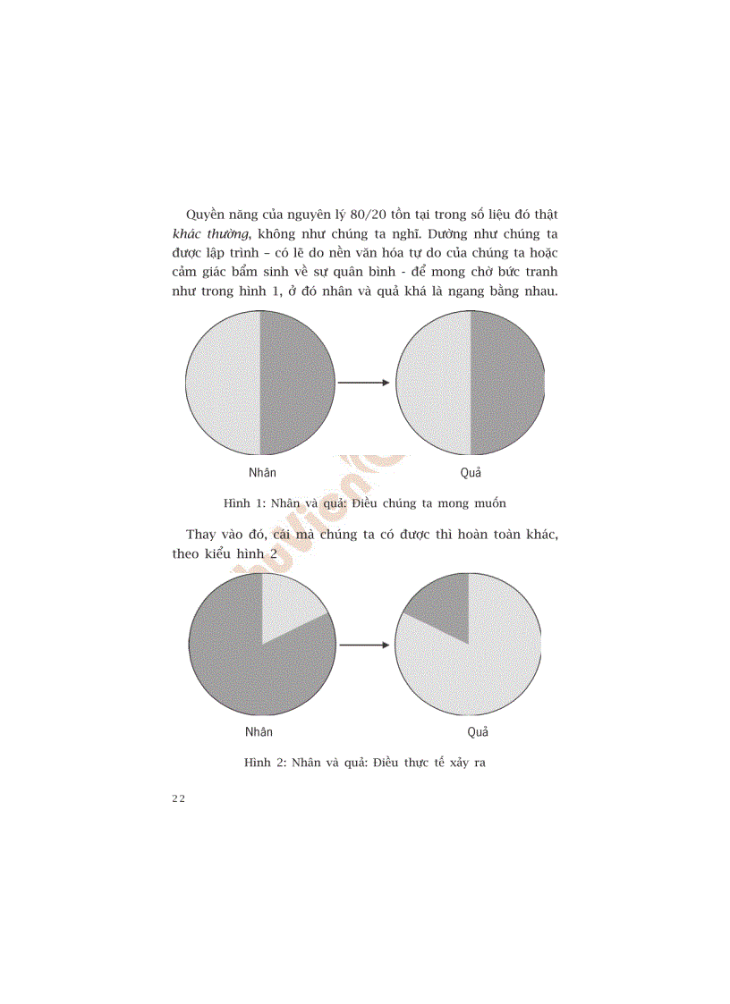 image for page Sống theo phương thức 80 20