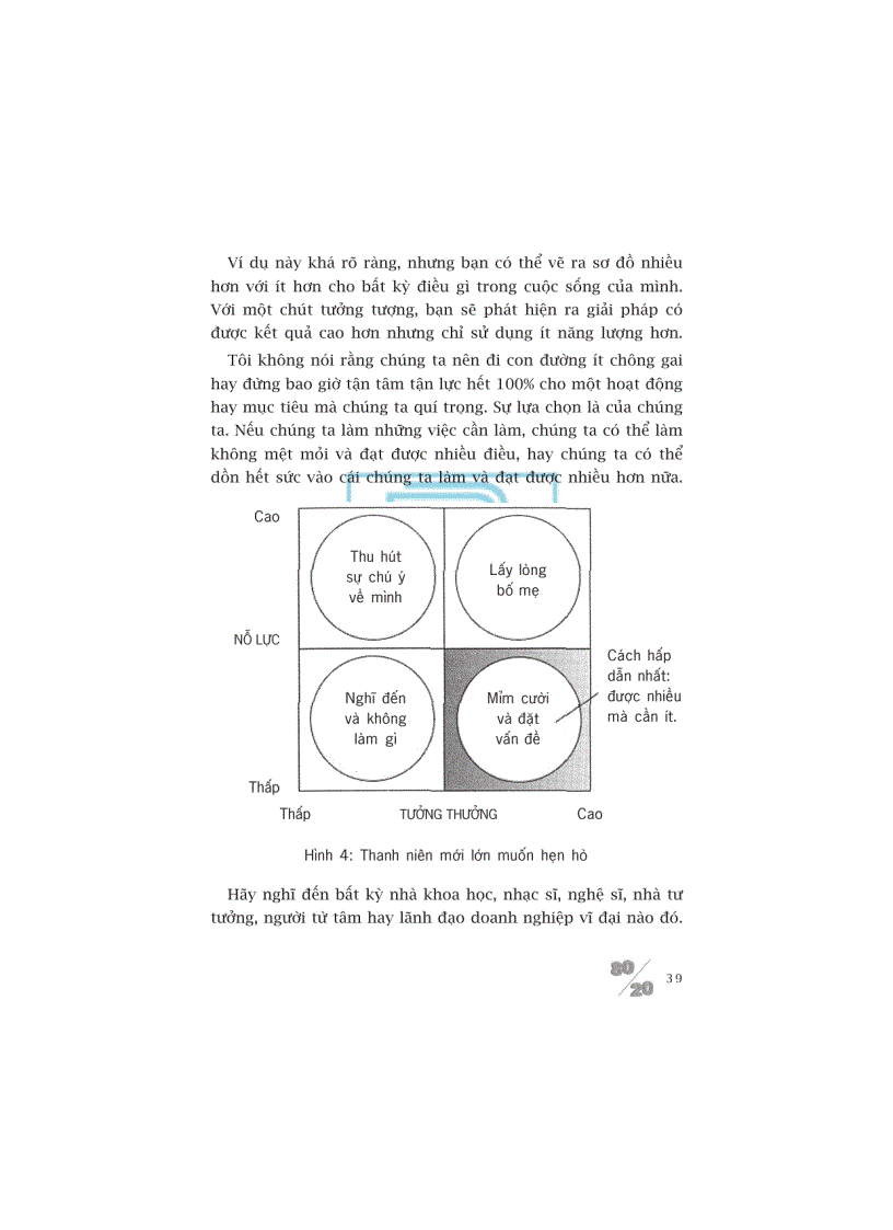 image for page Sống theo phương thức 80 20