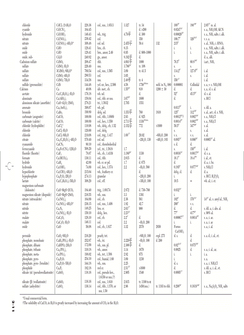 image for page Sổ tay hóa lý phần tra cứu