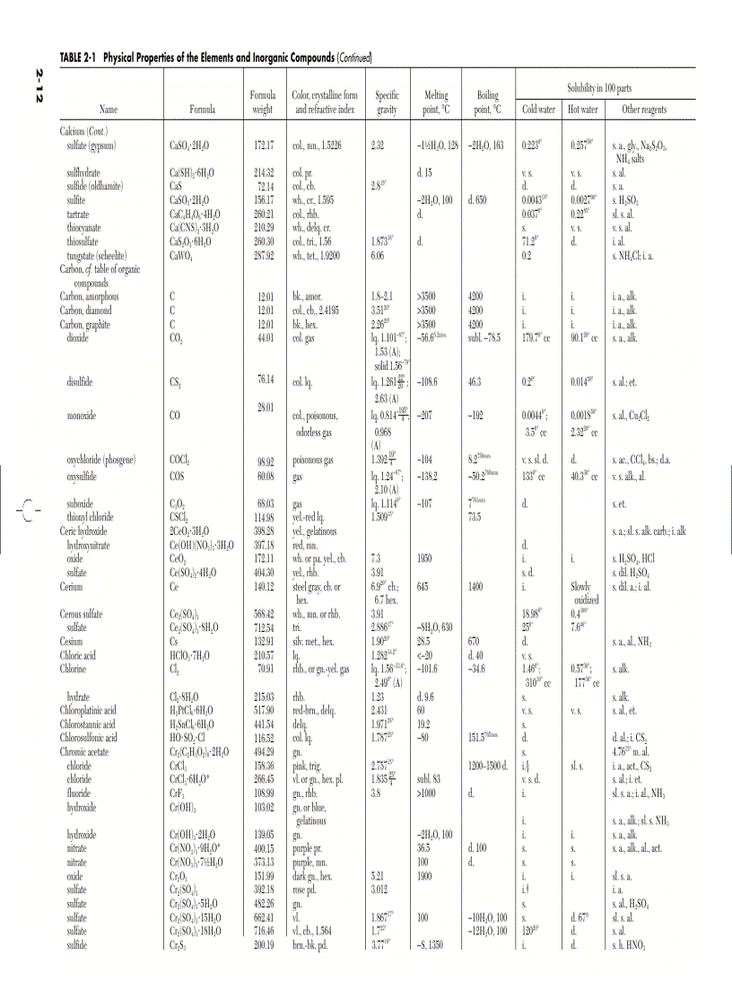 image for page Sổ tay hóa lý phần tra cứu