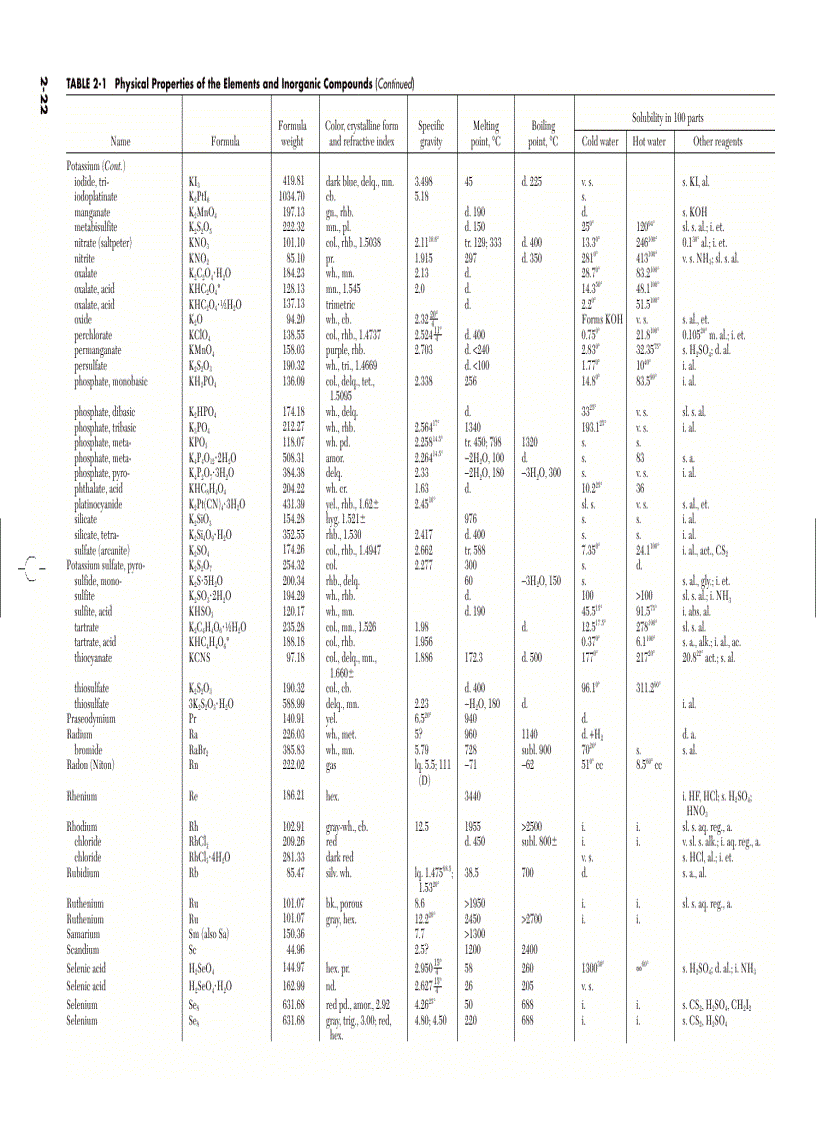 image for page Sổ tay hóa lý phần tra cứu