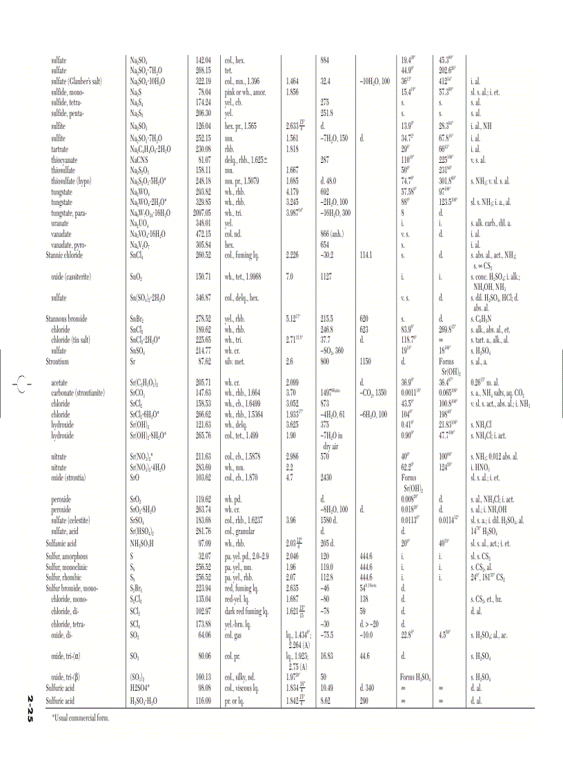 image for page Sổ tay hóa lý phần tra cứu