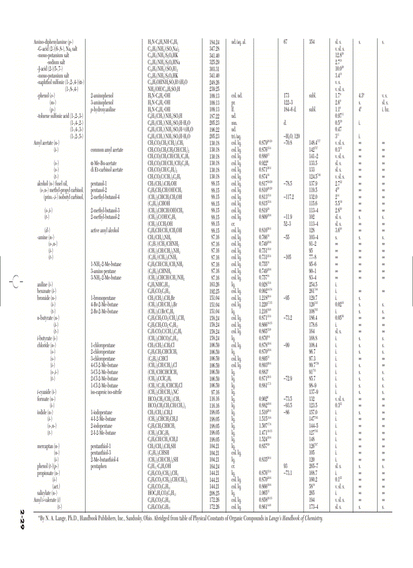 image for page Sổ tay hóa lý phần tra cứu