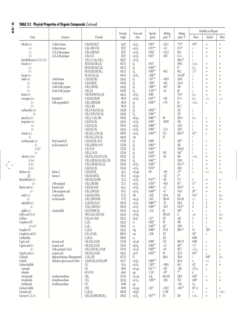 image for page Sổ tay hóa lý phần tra cứu