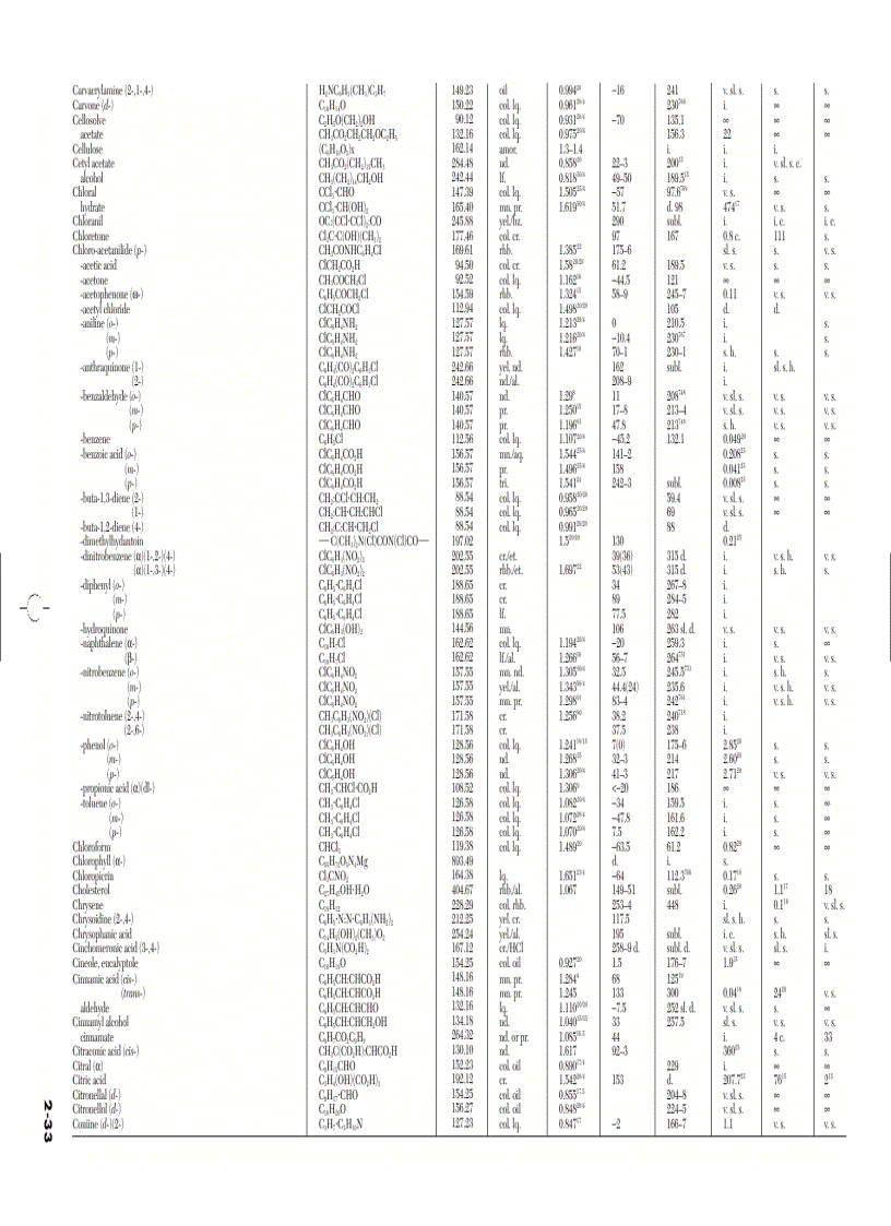 image for page Sổ tay hóa lý phần tra cứu