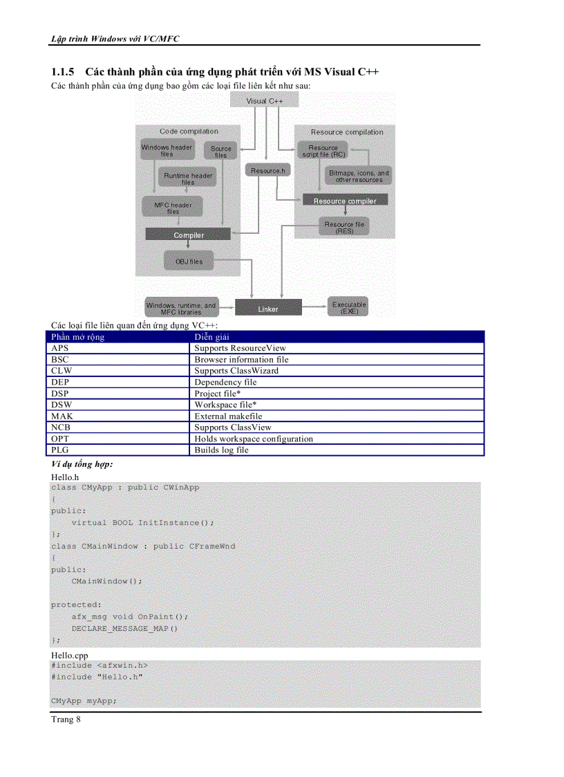 image for page Lập trình mfc 1