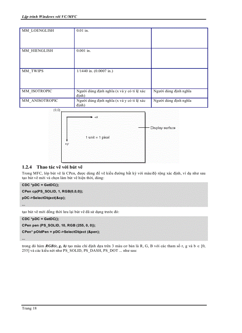 image for page Lập trình mfc 1