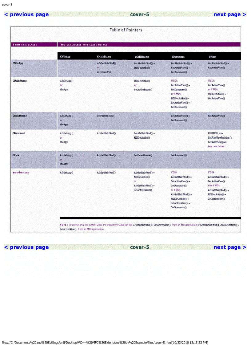 image for page Lập trình mfc 2