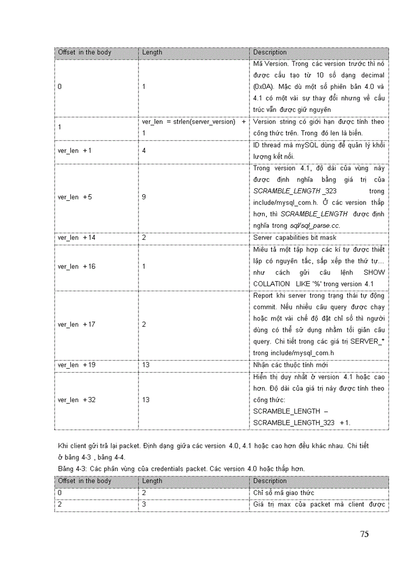image for page Tài liệu phân tích hệ thống và mã nguồn hệ quản trị Cơ sở dữ liệu MySQL 5 x