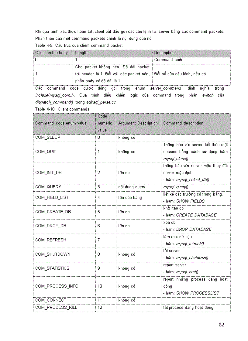 image for page Tài liệu phân tích hệ thống và mã nguồn hệ quản trị Cơ sở dữ liệu MySQL 5 x