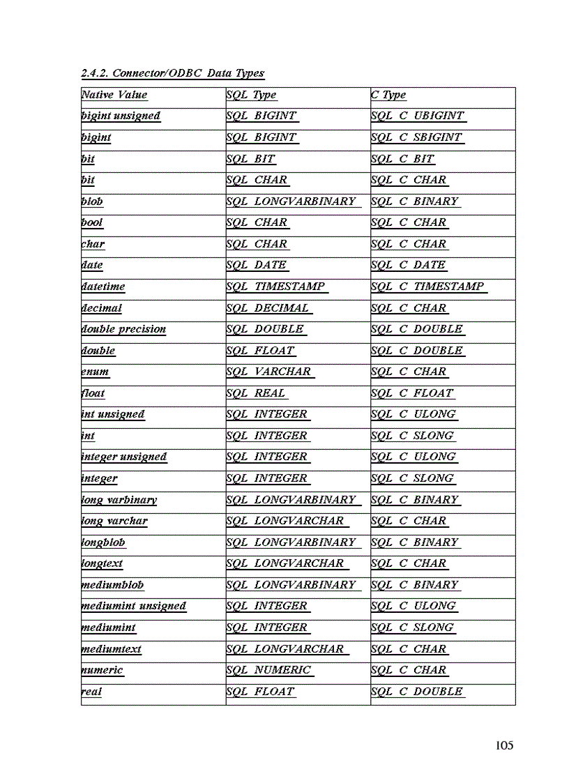 image for page Tài liệu phân tích hệ thống và mã nguồn hệ quản trị Cơ sở dữ liệu MySQL 5 x