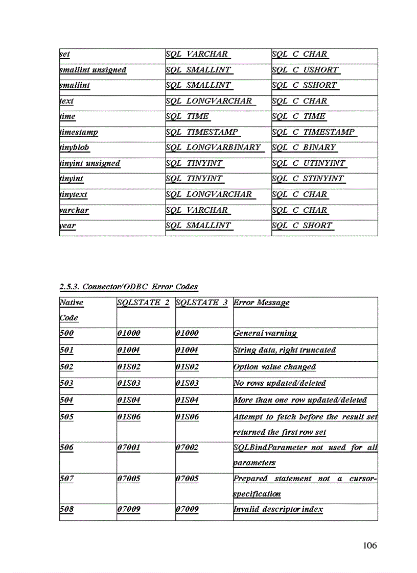 image for page Tài liệu phân tích hệ thống và mã nguồn hệ quản trị Cơ sở dữ liệu MySQL 5 x