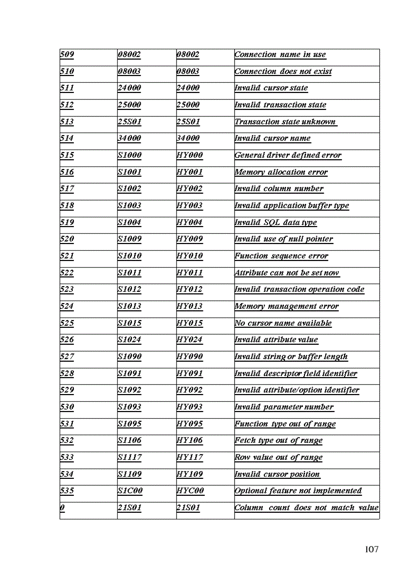 image for page Tài liệu phân tích hệ thống và mã nguồn hệ quản trị Cơ sở dữ liệu MySQL 5 x