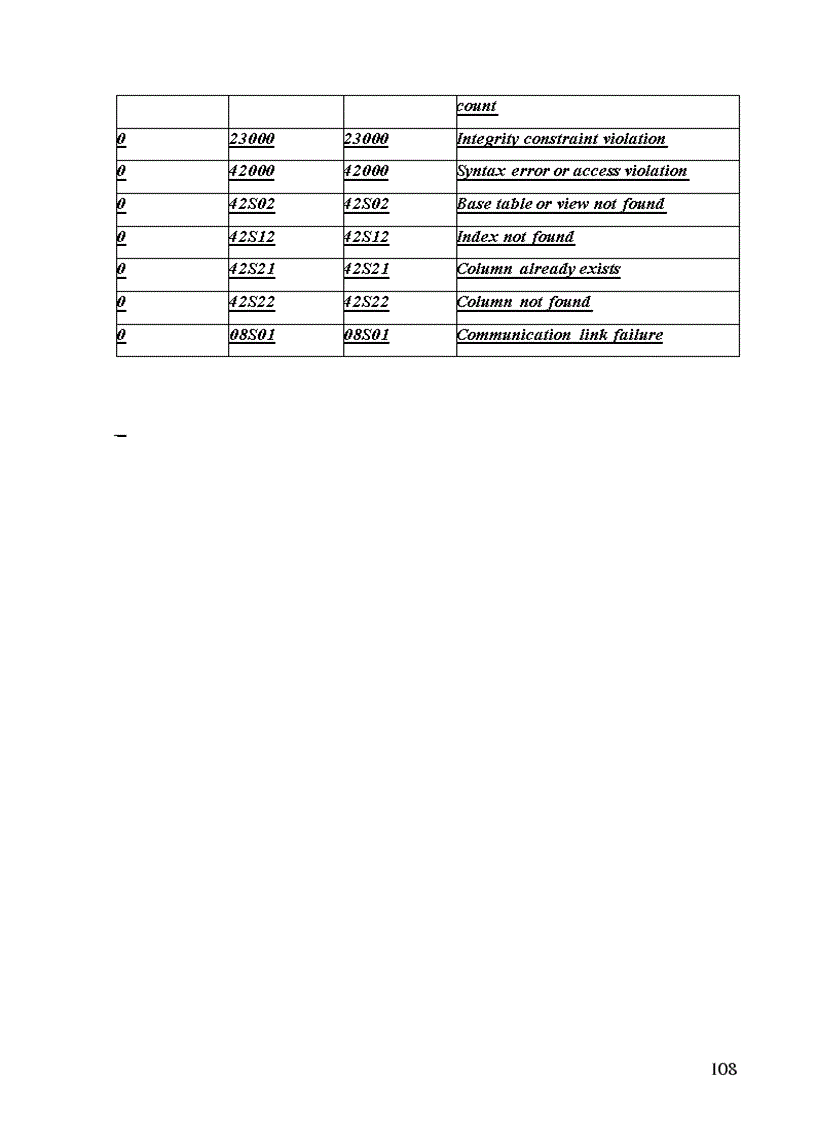 image for page Tài liệu phân tích hệ thống và mã nguồn hệ quản trị Cơ sở dữ liệu MySQL 5 x