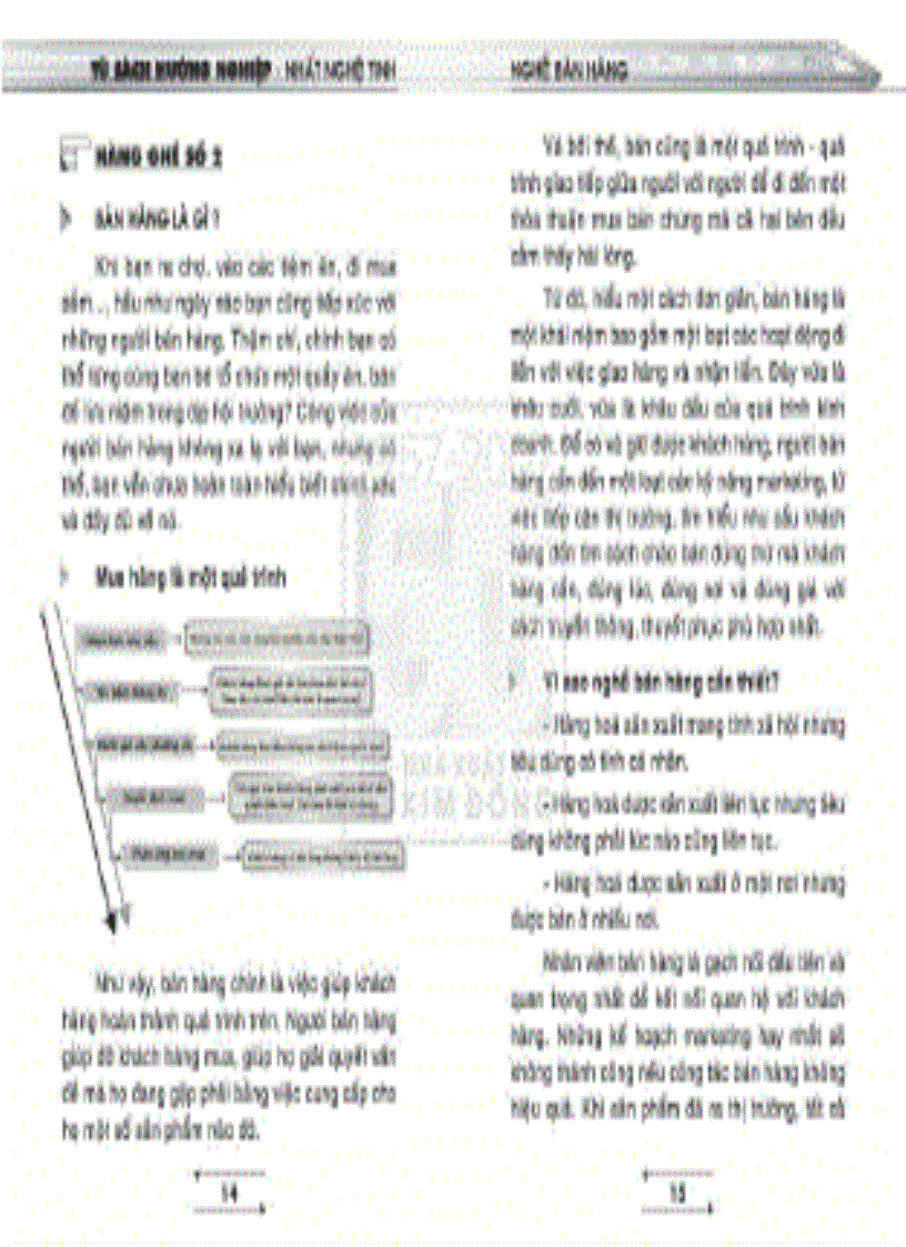 image for page Tủ sách hướng nghiệp Ngành Bán hàng