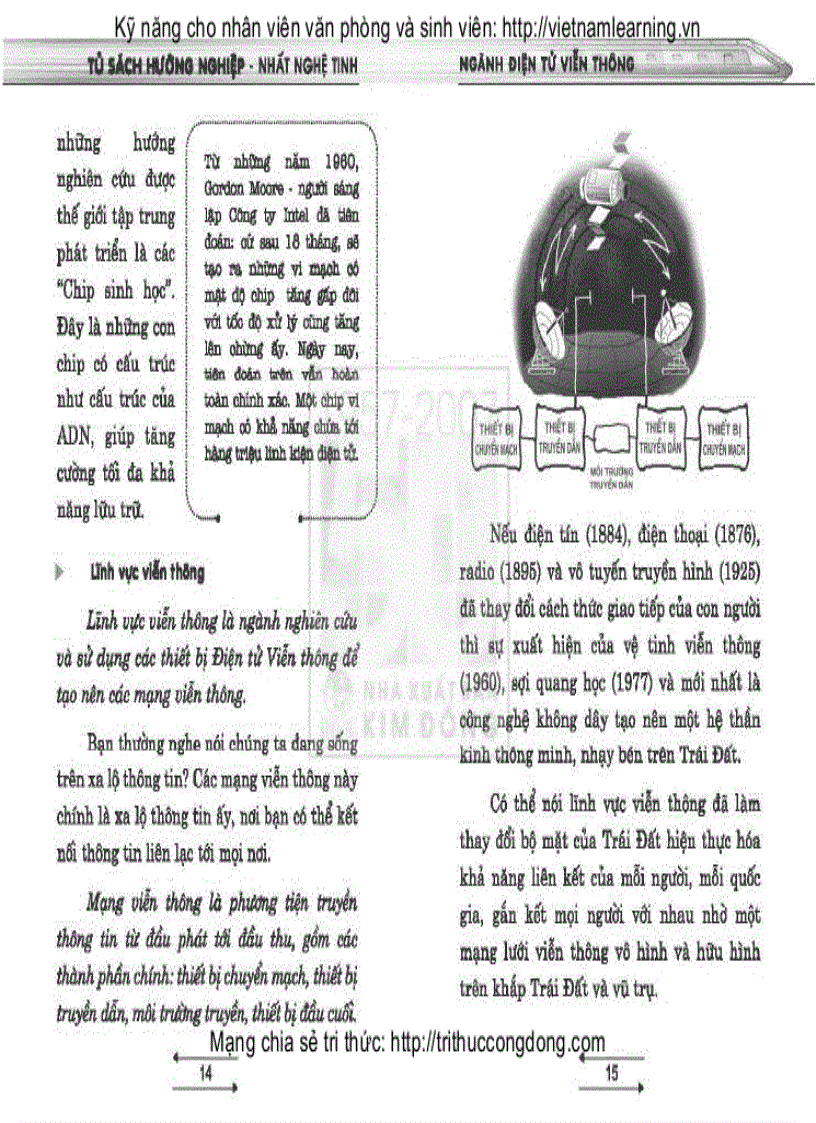 image for page Tủ sách hướng nghiệp Ngành Điện tử viễn thông