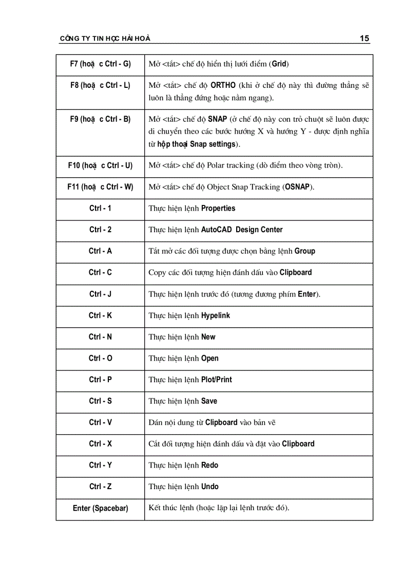 image for page Hướng dẫn autocad bằng tiếng việt