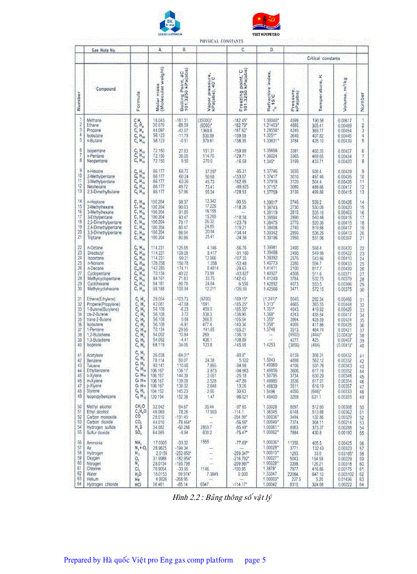 image for page Giáo trình công nghệ GEOLOGY and PETROLEUM VIETSOVPETRO