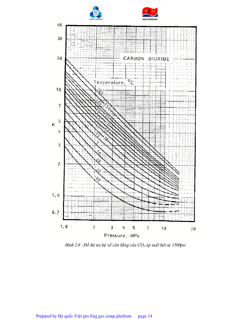 image for page Giáo trình công nghệ GEOLOGY and PETROLEUM VIETSOVPETRO