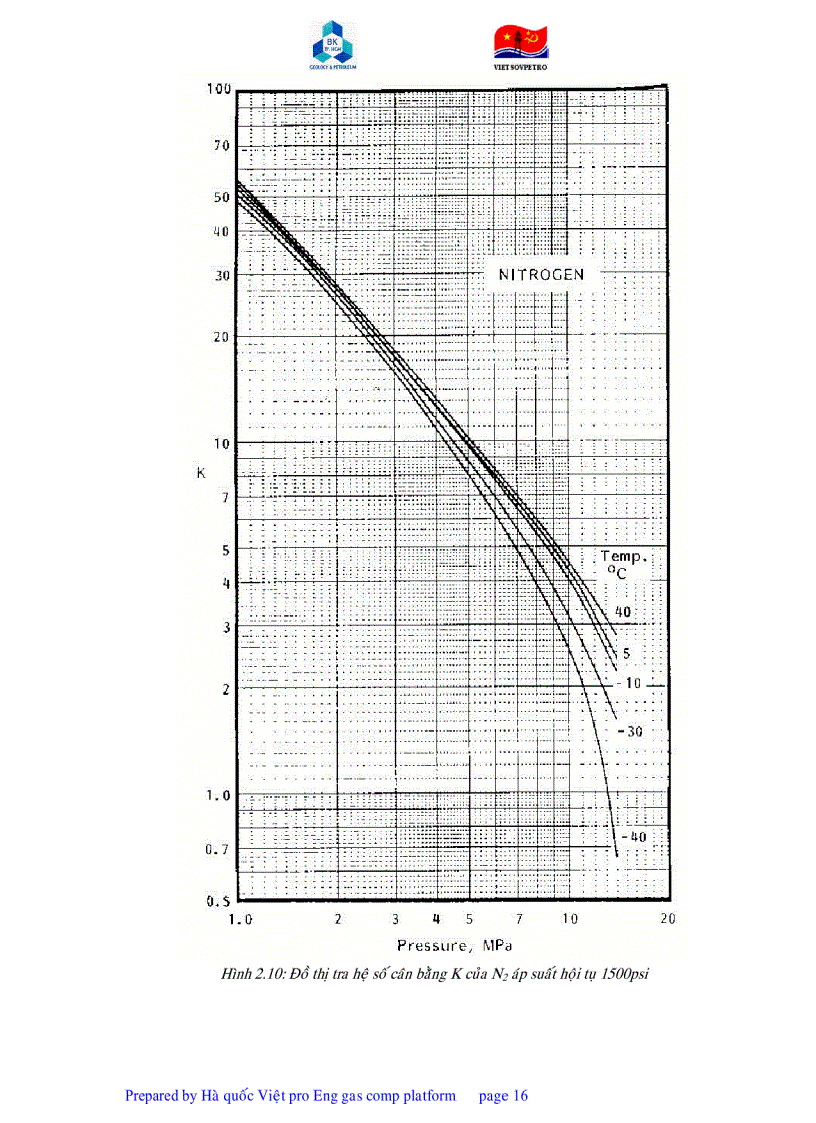 image for page Giáo trình công nghệ GEOLOGY and PETROLEUM VIETSOVPETRO