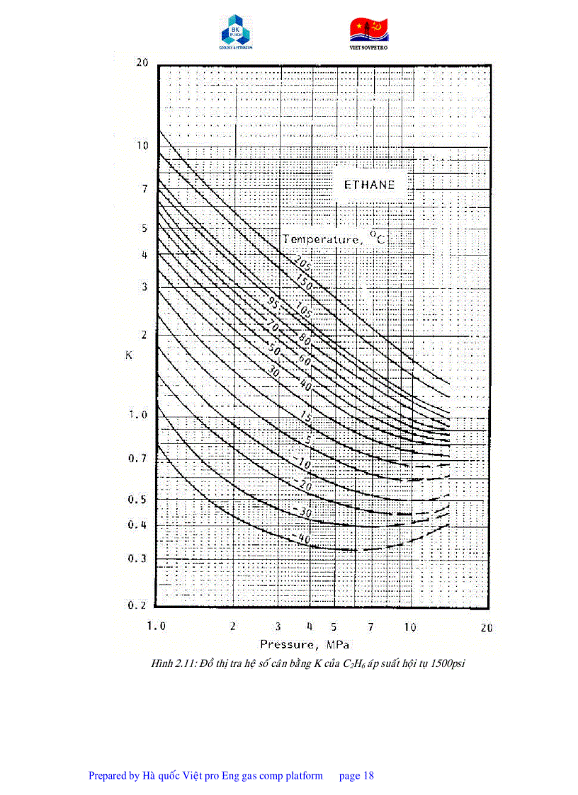 image for page Giáo trình công nghệ GEOLOGY and PETROLEUM VIETSOVPETRO