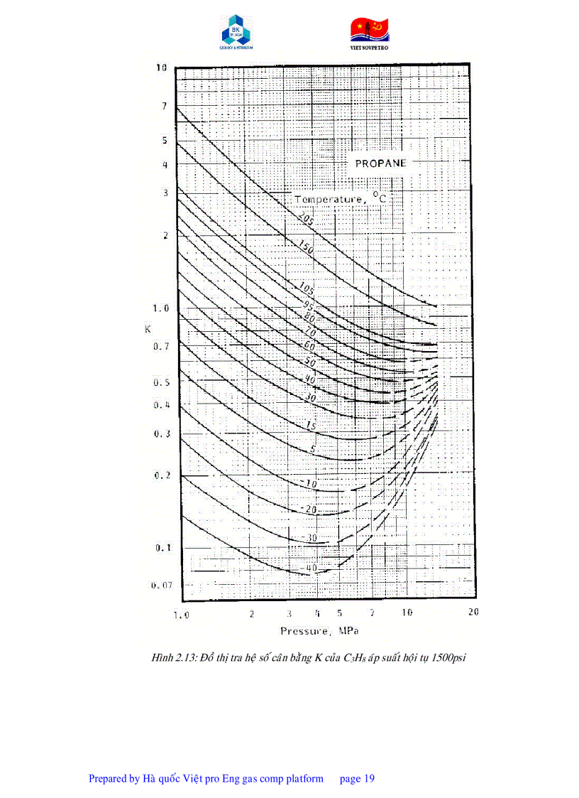 image for page Giáo trình công nghệ GEOLOGY and PETROLEUM VIETSOVPETRO