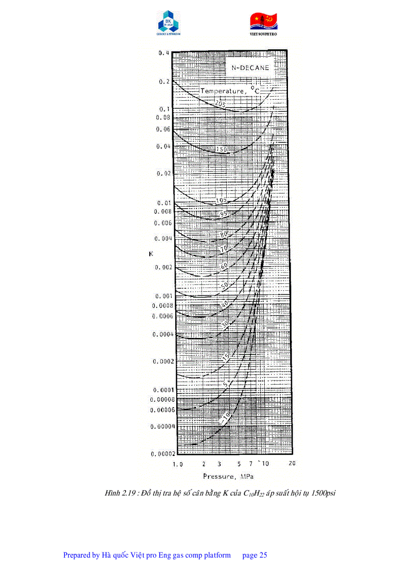 image for page Giáo trình công nghệ GEOLOGY and PETROLEUM VIETSOVPETRO