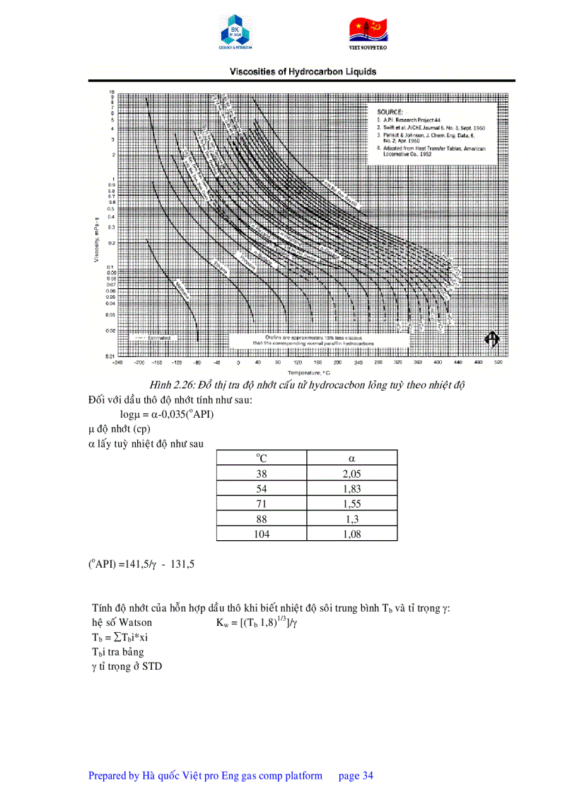 image for page Giáo trình công nghệ GEOLOGY and PETROLEUM VIETSOVPETRO
