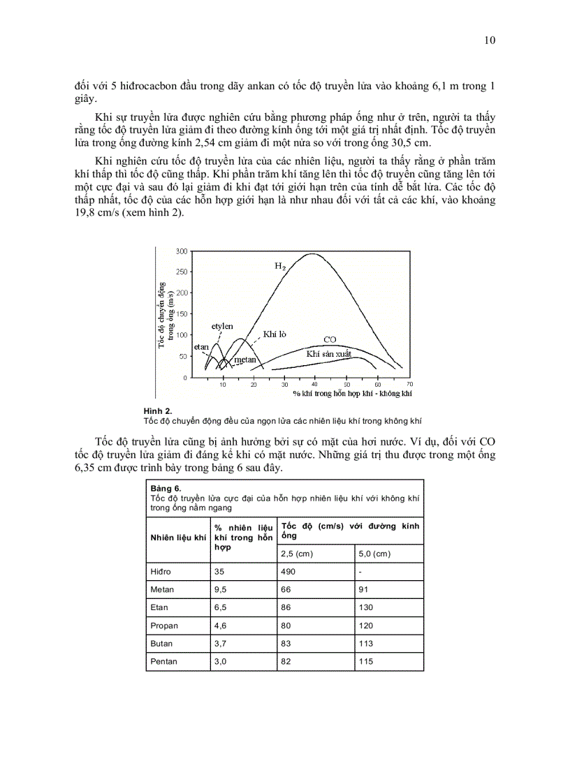 image for page Nhiên liệu dầu khí
