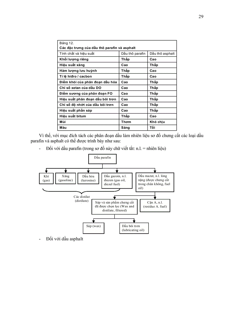 image for page Nhiên liệu dầu khí