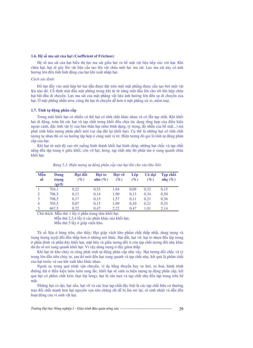 image for page Giáo trình bảo quản nông sản