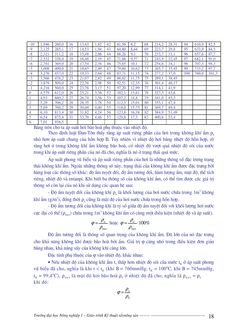 image for page Kỹ thuật sấy nông sản