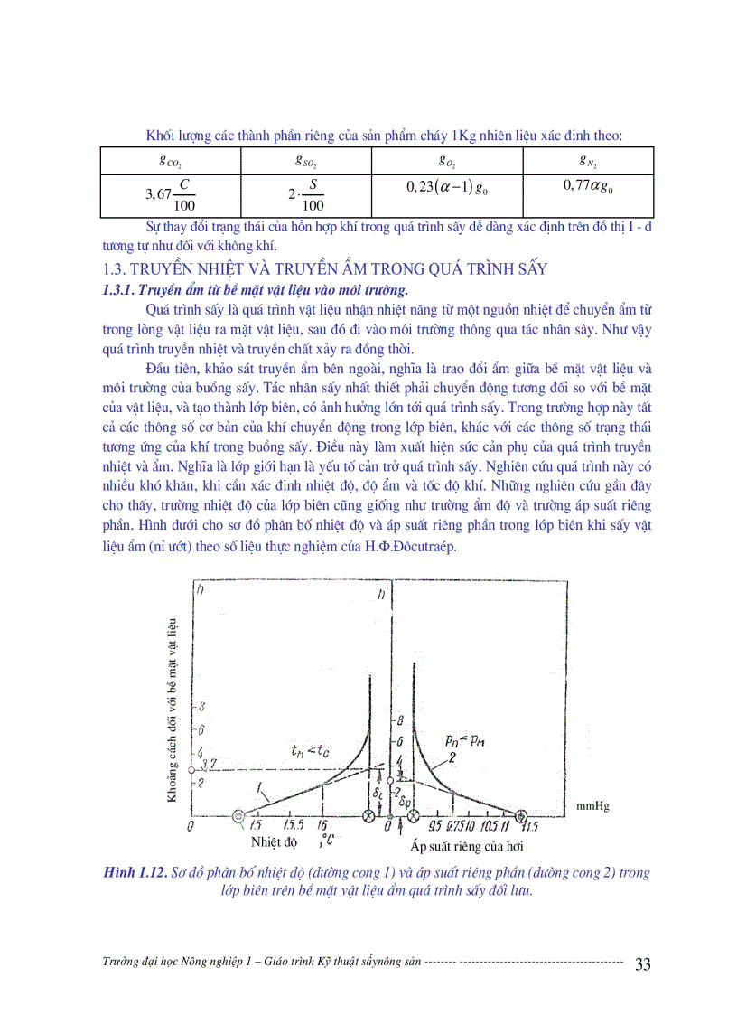 image for page Kỹ thuật sấy nông sản