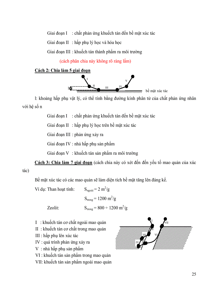 image for page Kỹ thuật xúc tác