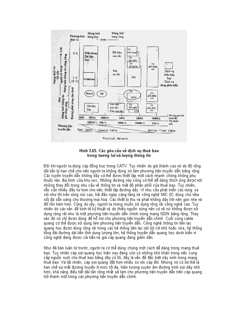 image for page 5 lý thuyết viễn thông