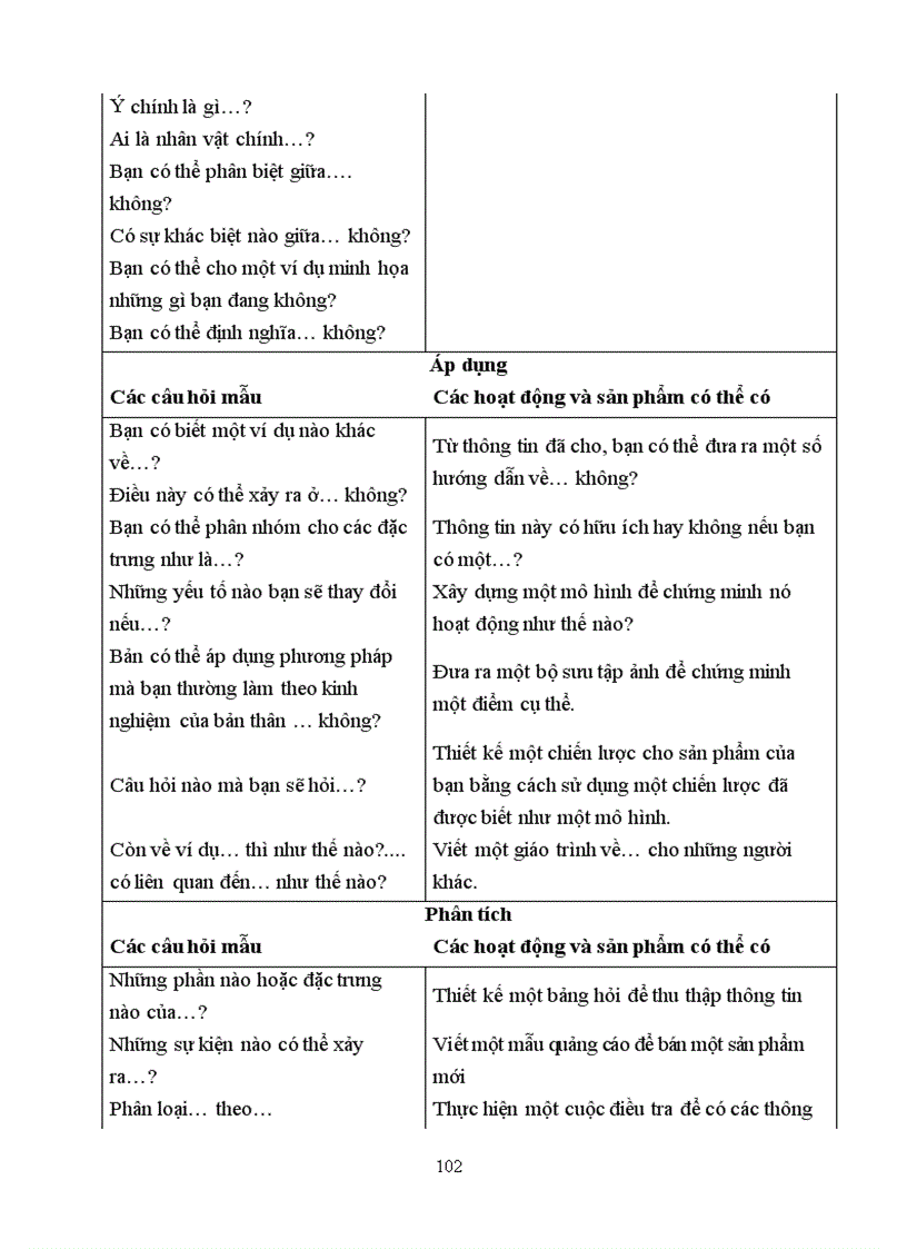 image for page Tài liệu tập huấn ra đề môn Sinh 2011