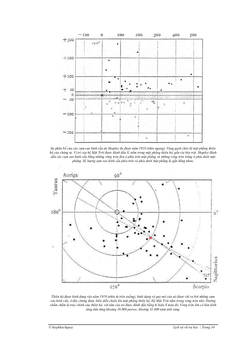 image for page Lịch Sử Vũ Trụ Học
