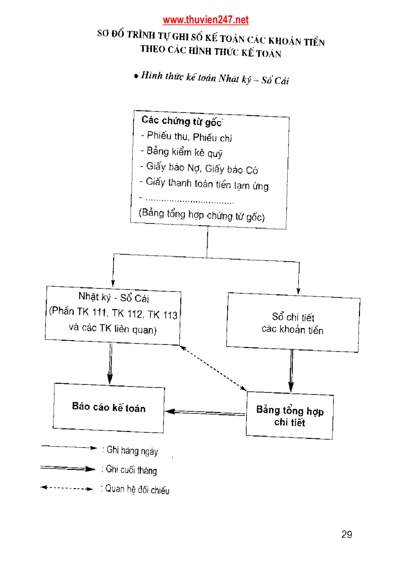 image for page Giáo trình Hướng dẫn nội dung thực tập và viết báo cáo thực tập tốt nghiệp chuyên ngành kế toán
