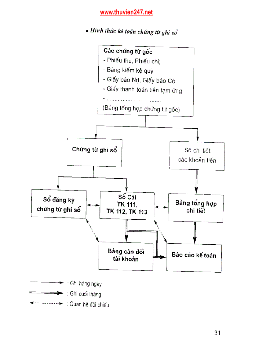 image for page Giáo trình Hướng dẫn nội dung thực tập và viết báo cáo thực tập tốt nghiệp chuyên ngành kế toán